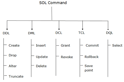sql là gì