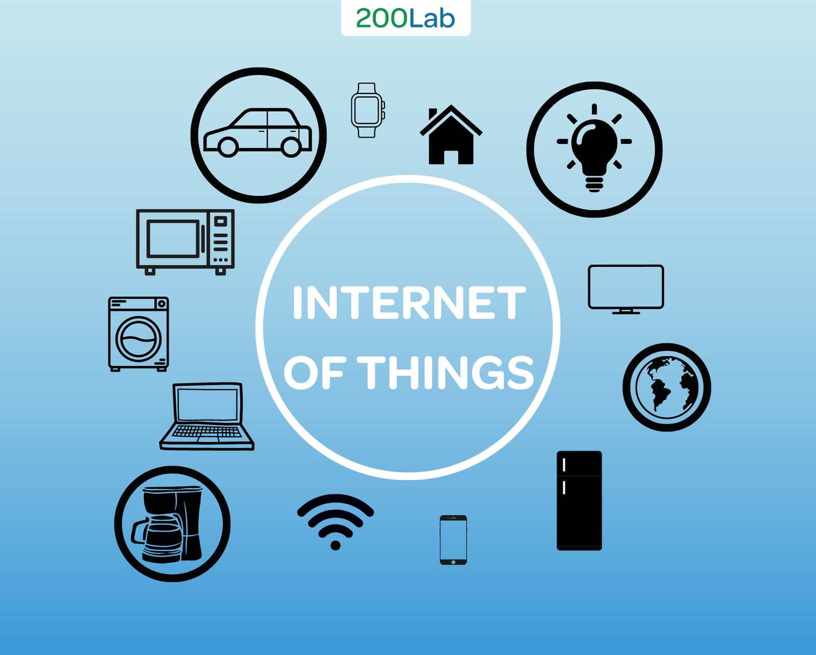 Internet Of Things IoT L G Kh m Ph Th Gi i K t N i Th ng Tin V i 