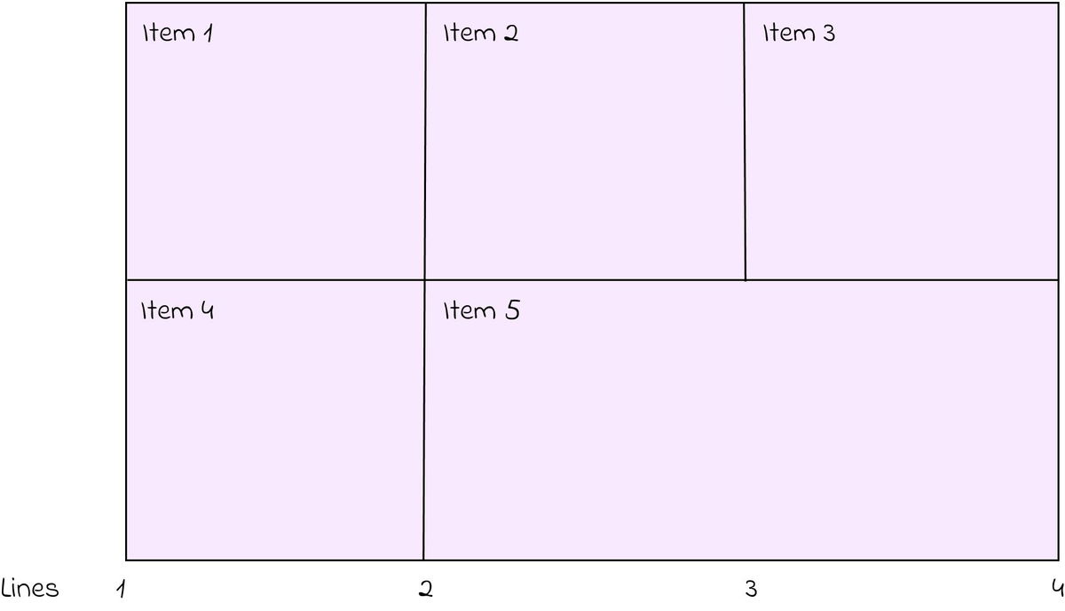 CSS cơ bản: Sự khác nhau giữa Flexbox và Grid | 200Lab Blog