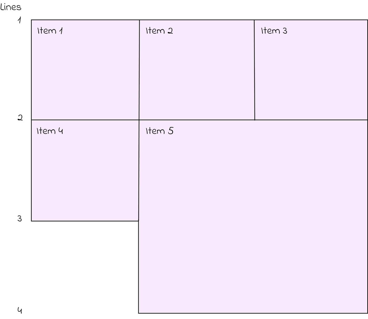CSS cơ bản: Sự khác nhau giữa Flexbox và Grid | 200Lab Blog