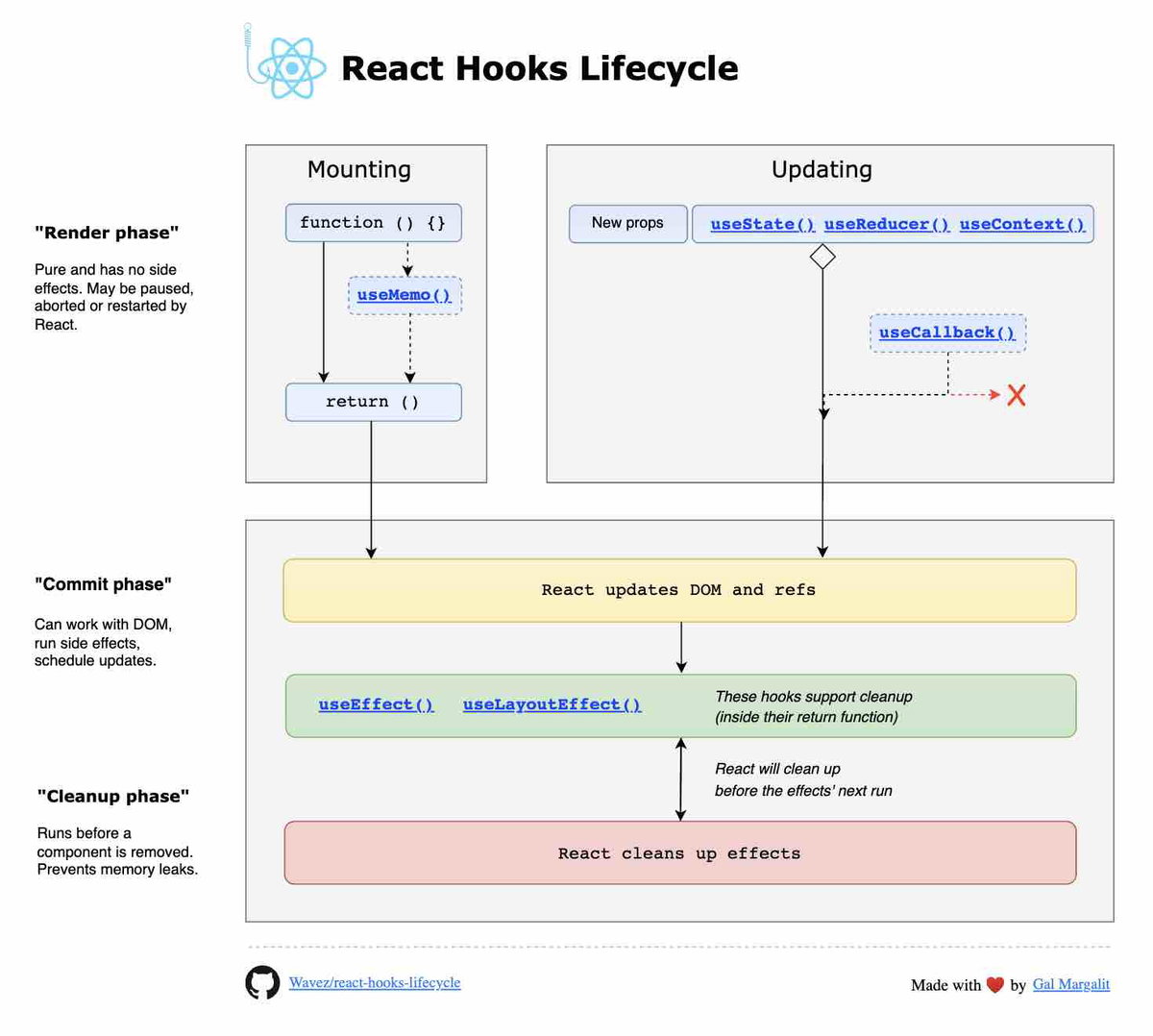 Component trong ReactJS | 200Lab Blog