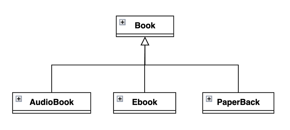 Giải thích các ký hiệu trong class diagram | 200Lab Blog