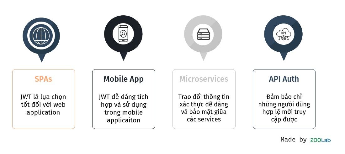 Hướng dẫn sử dụng JWT. Các lỗi sai thường thấy trong JWT | 200Lab Blog