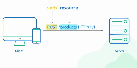 Mon Api API là gì? Những loại API phổ biến và đặc điểm nổi bật | 200Lab Blog