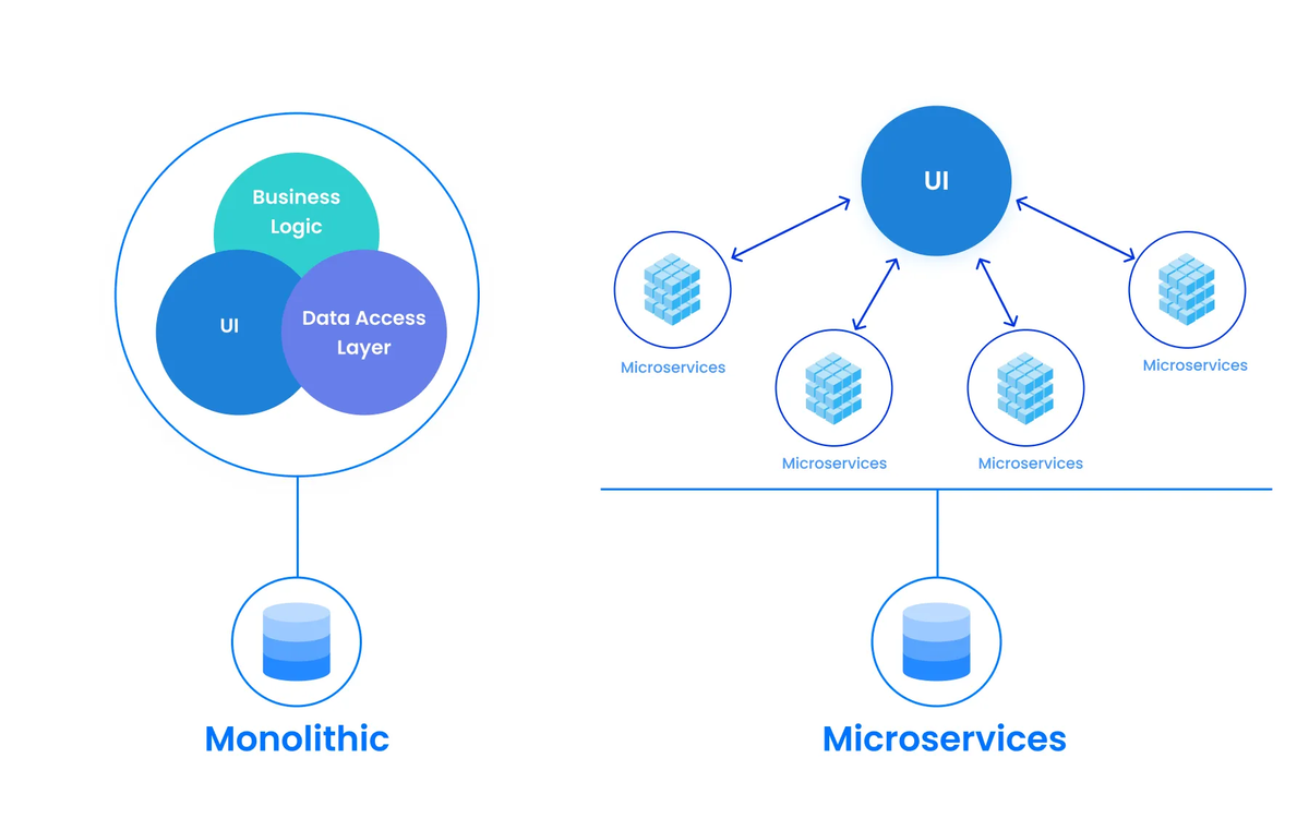 Virtualization là gì? So sánh Container và Virtual Machine | 200Lab Blog