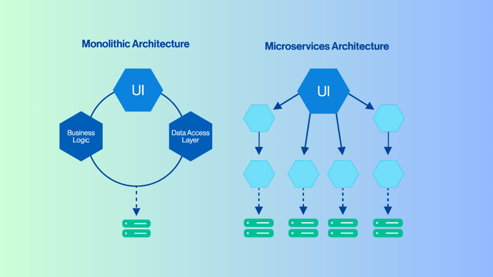 Microservices L G So S nh Microservices V Monolithic 200Lab Blog Microservices l g so s nh microservices v monolithic 200lab blog