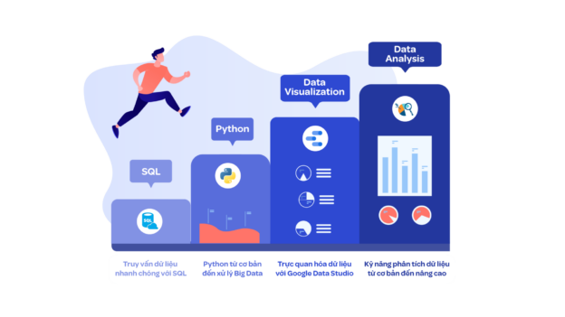 Khoá Học Data Analyst Bootcamp - 200Lab
