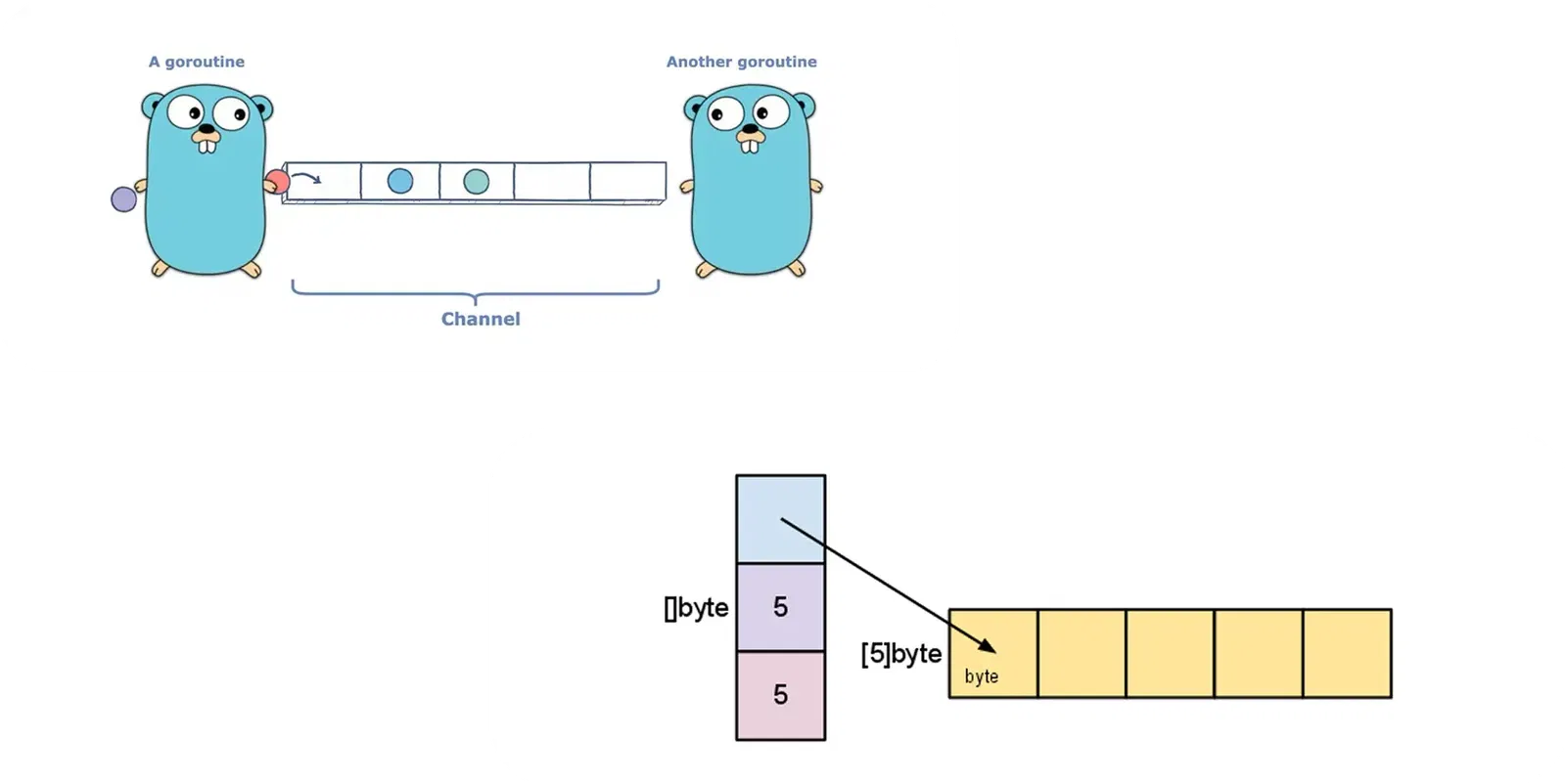 Module 01: Ngôn ngữ Golang - Key feature